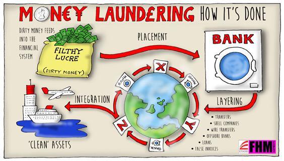 Money_Laundering_Flow_Chart[1]